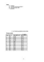 Paraugs 'Termorezistoru pētīšana', 3.