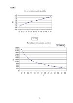 Paraugs 'Termorezistoru pētīšana', 4.