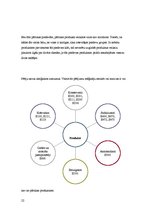 Referāts 'Kaitīgās vielas pārtikā', 22.