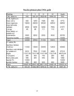 Referāts 'SIA ''Auto''', 10.