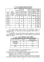 Referāts 'Darbaspēka ietekme uz finanšu rādītājiem uzņēmumā', 27.