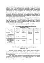 Referāts 'Darbaspēka ietekme uz finanšu rādītājiem uzņēmumā', 28.