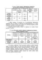 Referāts 'Darbaspēka ietekme uz finanšu rādītājiem uzņēmumā', 30.