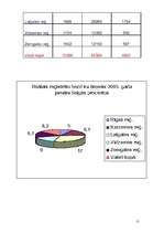 Referāts 'Inflācija - bezdarbs', 11.