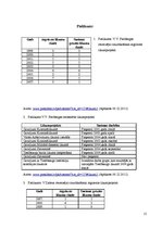 Referāts 'Prezidenta ietekme uz lēmumu pieņemšanu, izmantojot Satversmes 47. un 71.pantu V', 15.