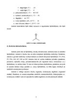 Referāts 'Acetons', 4.