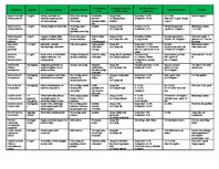 Konspekts 'Stiebrzāļu saimnieciskās prasības', 1.