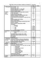 Konspekts 'Skolotāju darba kvalitātes vērtējuma kritēriji', 1.