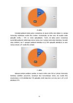 Referāts 'Latvijas Automobiļu federācijas ārējā komunikācija', 14.