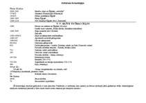 Konspekts 'Jūdaisma hronoloģija', 1.