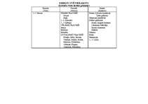 Konspekts 'Jūdaisma hronoloģija', 2.