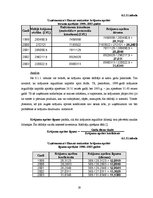 Referāts 'AS "Hanzas maiznīca" finansiālā stāvokļa analīze', 28.
