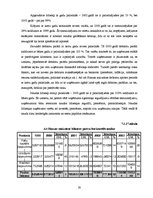 Referāts 'AS "Hanzas maiznīca" finansiālā stāvokļa analīze', 33.