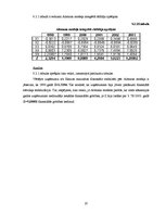 Referāts 'AS "Hanzas maiznīca" finansiālā stāvokļa analīze', 37.