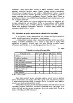 Diplomdarbs 'Darba vides riska faktoru ietekme uz nodarbināto veselību augļu koku un ogulāju ', 24.