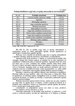 Diplomdarbs 'Darba vides riska faktoru ietekme uz nodarbināto veselību augļu koku un ogulāju ', 26.