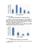 Diplomdarbs 'Darba vides riska faktoru ietekme uz nodarbināto veselību augļu koku un ogulāju ', 45.