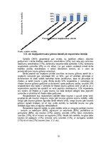 Diplomdarbs 'Darba vides riska faktoru ietekme uz nodarbināto veselību augļu koku un ogulāju ', 52.