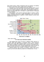 Diplomdarbs 'Darba vides riska faktoru ietekme uz nodarbināto veselību augļu koku un ogulāju ', 54.