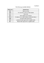 Diplomdarbs 'Darba vides riska faktoru ietekme uz nodarbināto veselību augļu koku un ogulāju ', 75.