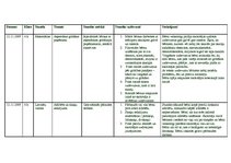 Konspekts 'Prakses apraksts', 1.