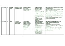 Konspekts 'Prakses apraksts', 2.