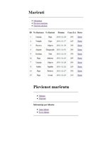 Paraugs 'Datu bāzes apraksts transporta pakalpojumu firmai', 11.