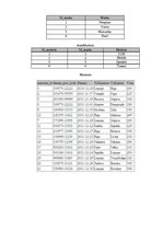 Paraugs 'Datu bāzes apraksts transporta pakalpojumu firmai', 15.