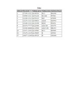 Paraugs 'Datu bāzes apraksts transporta pakalpojumu firmai', 17.