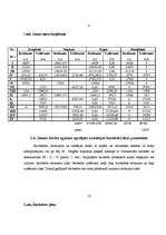 Referāts 'Zemes darbi', 12.