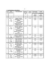 Referāts 'Zemes darbi', 18.