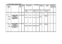 Referāts 'Zemes darbi', 20.