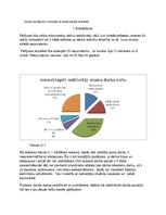 Referāts 'Darba mainīgums', 2.