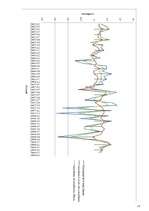 Referāts 'Sakarība starp trīs pensiju plānu ienesīgumu', 12.