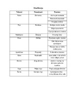 Referāts 'Latvijas zirgs', 1.