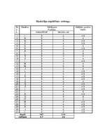 Referāts 'Pētīšanas metodes ar pētījuma rezultātiem', 2.