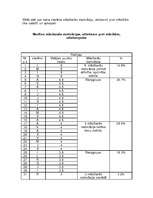 Referāts 'Pētīšanas metodes ar pētījuma rezultātiem', 3.