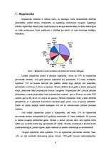 Referāts 'Nozares apraksts - tirdzniecība un vieglā rūpniecība', 4.