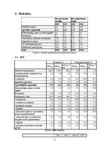 Referāts 'Nozares apraksts - tirdzniecība un vieglā rūpniecība', 13.