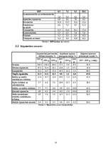 Referāts 'Nozares apraksts - tirdzniecība un vieglā rūpniecība', 14.