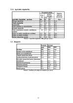 Referāts 'Nozares apraksts - tirdzniecība un vieglā rūpniecība', 15.