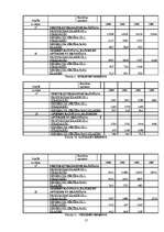 Referāts 'Nozares apraksts - tirdzniecība un vieglā rūpniecība', 17.