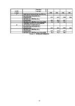 Referāts 'Nozares apraksts - tirdzniecība un vieglā rūpniecība', 18.