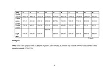 Diplomdarbs 'Viesu mājas izveide Sidrabenes pagastā', 61.