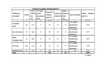 Diplomdarbs 'Viesu mājas izveide Sidrabenes pagastā', 67.