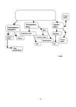 Diplomdarbs 'Viesu mājas izveide Sidrabenes pagastā', 81.