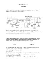 Konspekts 'William the Conqueror', 1.