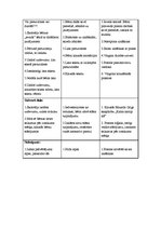 Konspekts 'Pēdas sniegā', 2.