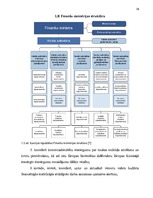 Diplomdarbs 'Pašvaldības budžeta efektīvas izmantošanas organizēšana', 10.