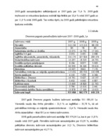 Diplomdarbs 'Pašvaldības budžeta efektīvas izmantošanas organizēšana', 44.